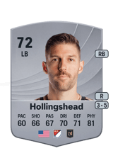 Ryan Hollingshead 72