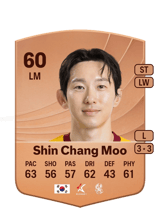 Shin Chang Moo 60