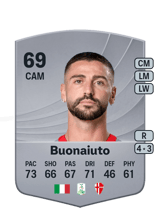 Buonaiuto 69