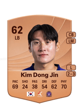 Kim Dong Jin 62