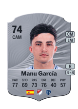 Manu García 74