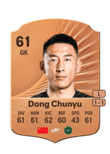 Dong Chunyu 61