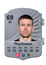 Thychosen 69