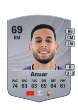 Anuar 69