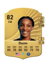 Dunn 82