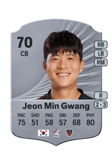 Jeon Min Gwang 70
