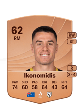 Ikonomidis 62