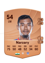 Narzary 54
