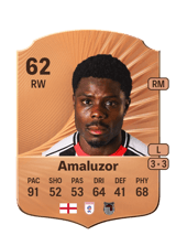 Amaluzor 62