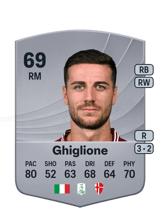 Ghiglione 69