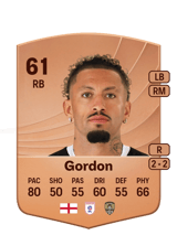Gordon 61
