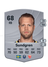 Daniel Sundgren 68