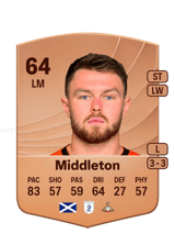 Middleton 64