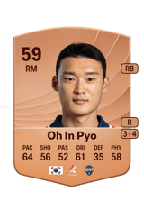 Oh In Pyo 59