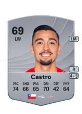 Castro 65