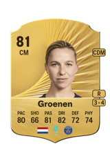 Groenen 81