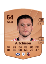 Aitchison 64