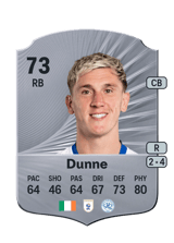 Dunne 69