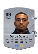 Deroy Duarte 69