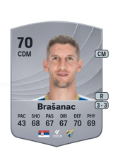 Brašanac 70