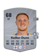 Keillor-Dunn 68