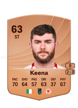 Keena 63
