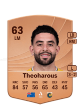 Theoharous 63