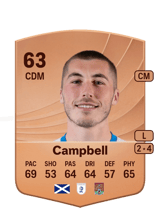 Campbell 63