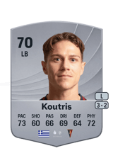 Koutris 70