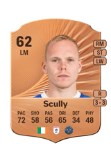 Scully 64