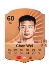 Chen Wei 60
