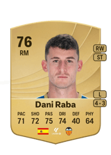 Dani Raba 76