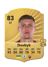 Dovbyk 83