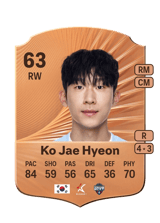 Ko Jae Hyeon 63