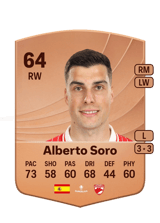 Alberto Soro 64