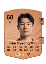 Kim Gyeong Min 60