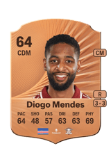 Diogo Mendes 64
