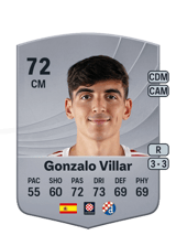 Gonzalo Villar 71