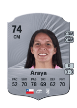 Araya 74
