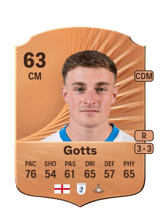 Gotts 61