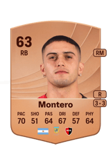 Montero 63