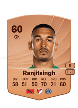 Ranjitsingh 60