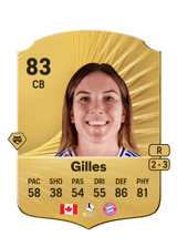 Gilles 83