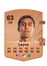 Leyva 63