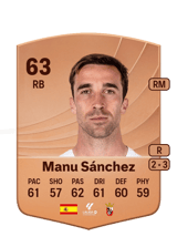 Manu Sánchez 63