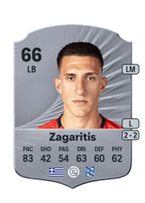 Zagaritis 66