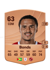 Bonds 63