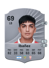Cesar Ibañez 69