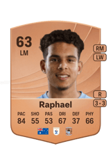 Raphael 63