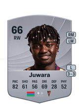 Juwara 66
